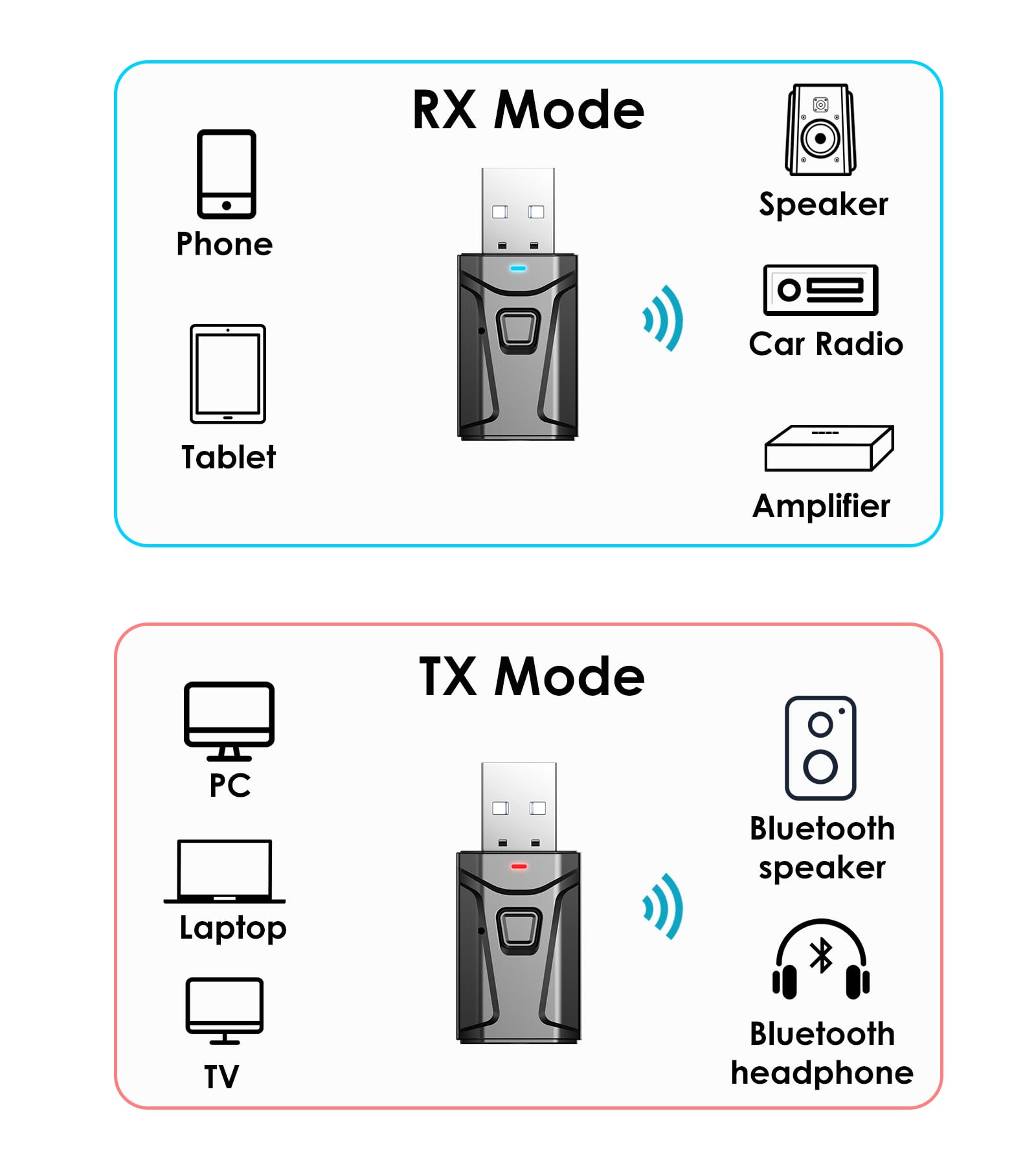 Adaptateur USB Bluetooth pour voiture - Transmetteur Bluetooth Plug & Play - Adaptateur AUX sans fil 3,5 mm pour TV, casque PC, stéréo TSNAM