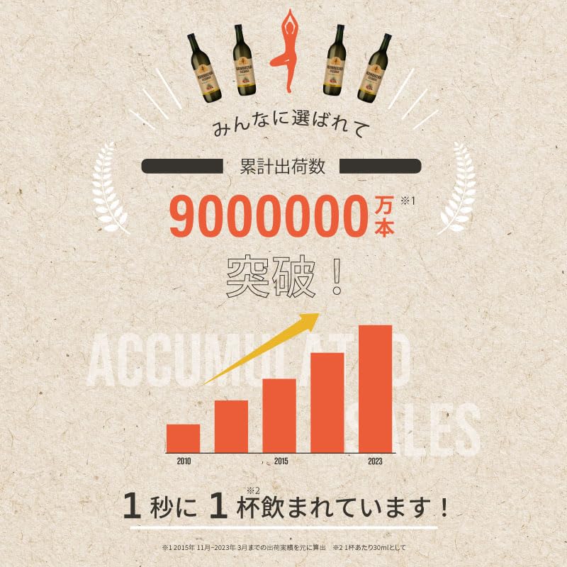 Amazon.co.jp: 【 3冠達成！ 】コンブチャクレンズ ミニボトル 300ml 