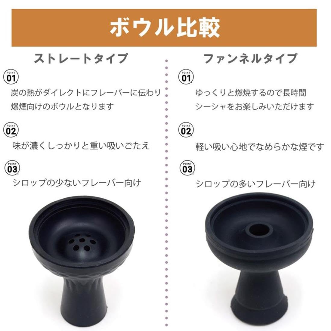 Amazon.co.jp: シーシャ ボウル セット ヒートマネジメント 溝つき 