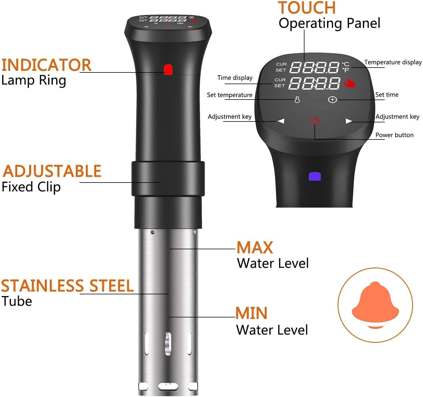 Labeled diagram of MSW Sous Vide Machine components
