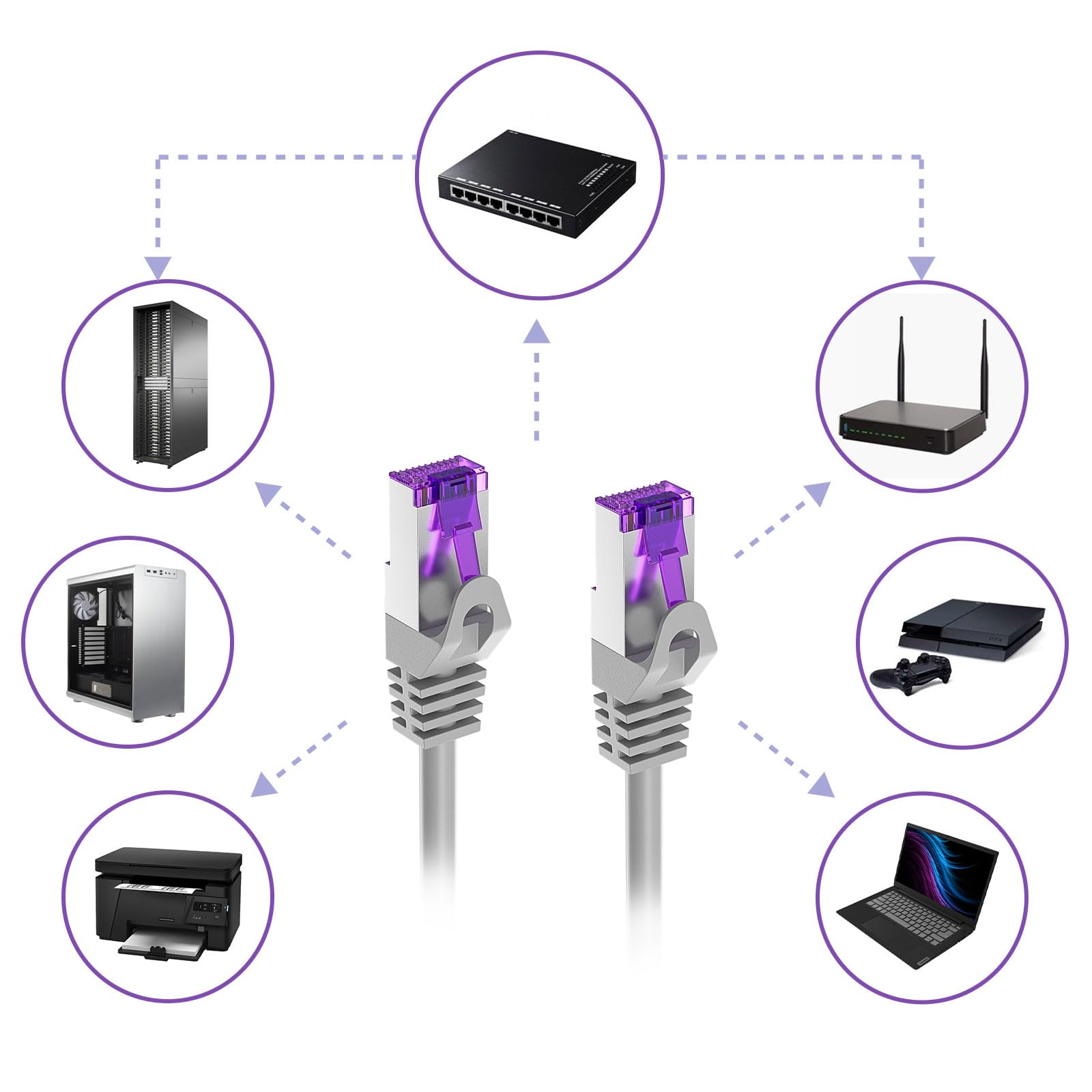 FGB 10 Gbps kabel krosowy 3 m x 10, RJ45 kabel sieciowy CAT 7, ekranowanie (SFTP PIMF) miedziany kabel Ethernet 3 metry, DSL LAN kabel krótki CAT7 CAT6 CAT5, szary