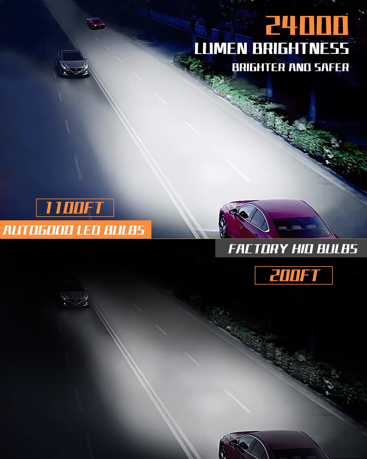 AUTOGOOD D2S D2R LED Bulbs, 24000Lumens 600% Brightness, 6000K Cool White Light, Plug and Play Fog Light Bulbs, Xenon HID Replacement, 85122 66240 66040 Fog Light Bulb Conversion Kit - Pack of 2