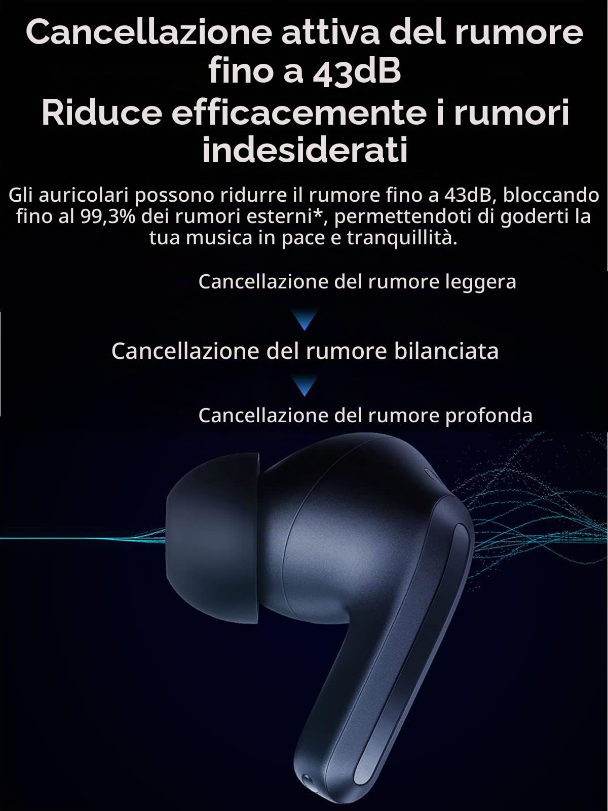 XIAOMI Redmi Buds 4 Pro, Auricolari Bluetooth 5.3, Carica Wireless, Audio Hi-Fi, Fino a 36 ore di Batteria, Connessione Due Dispositivi, Cancellazione del Rumore ANC, Moon White, Versione Italiana