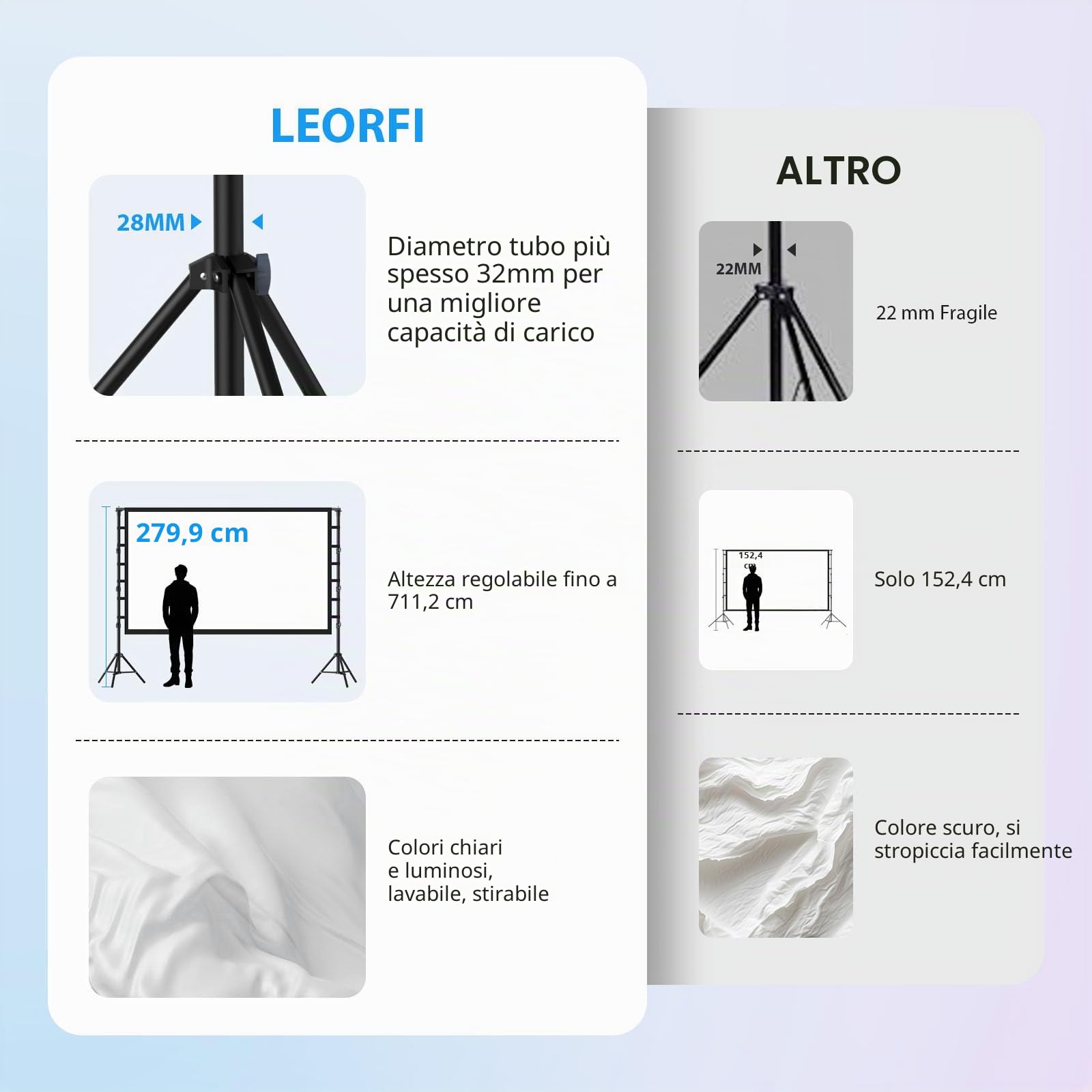 Schermo per Proiettore 150” Pollici con Treppiedi, LEORFI Schermo di Proiezione Supporta 4K Full HD 16:9, Schermo Portatile Pieghevole, Altezza Regolabile, Campeggio All'aperto e Teatro Domestico