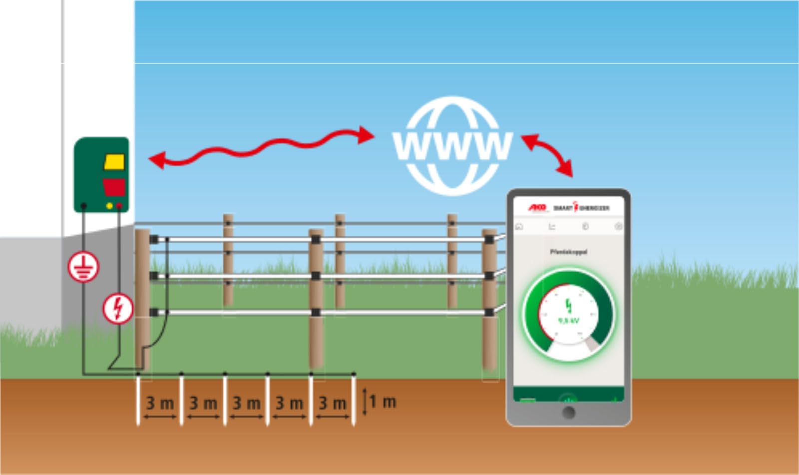 AKO NDi 12000 smart, Weidezaungerät PremiumLine, 230 V Netzgerät, Input Joule: 15.50 J, max. Spannung: 11.200 V, für Zäune bis max. 70 km, 5 Jahre Garantie, Made in Germany