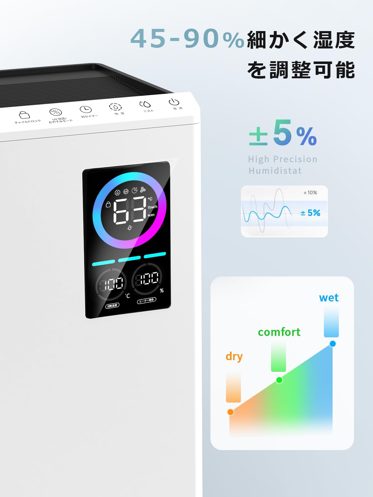 Amazon.co.jp: Boweer 業務用加湿器 大容量 21L超音波式加湿器 家庭