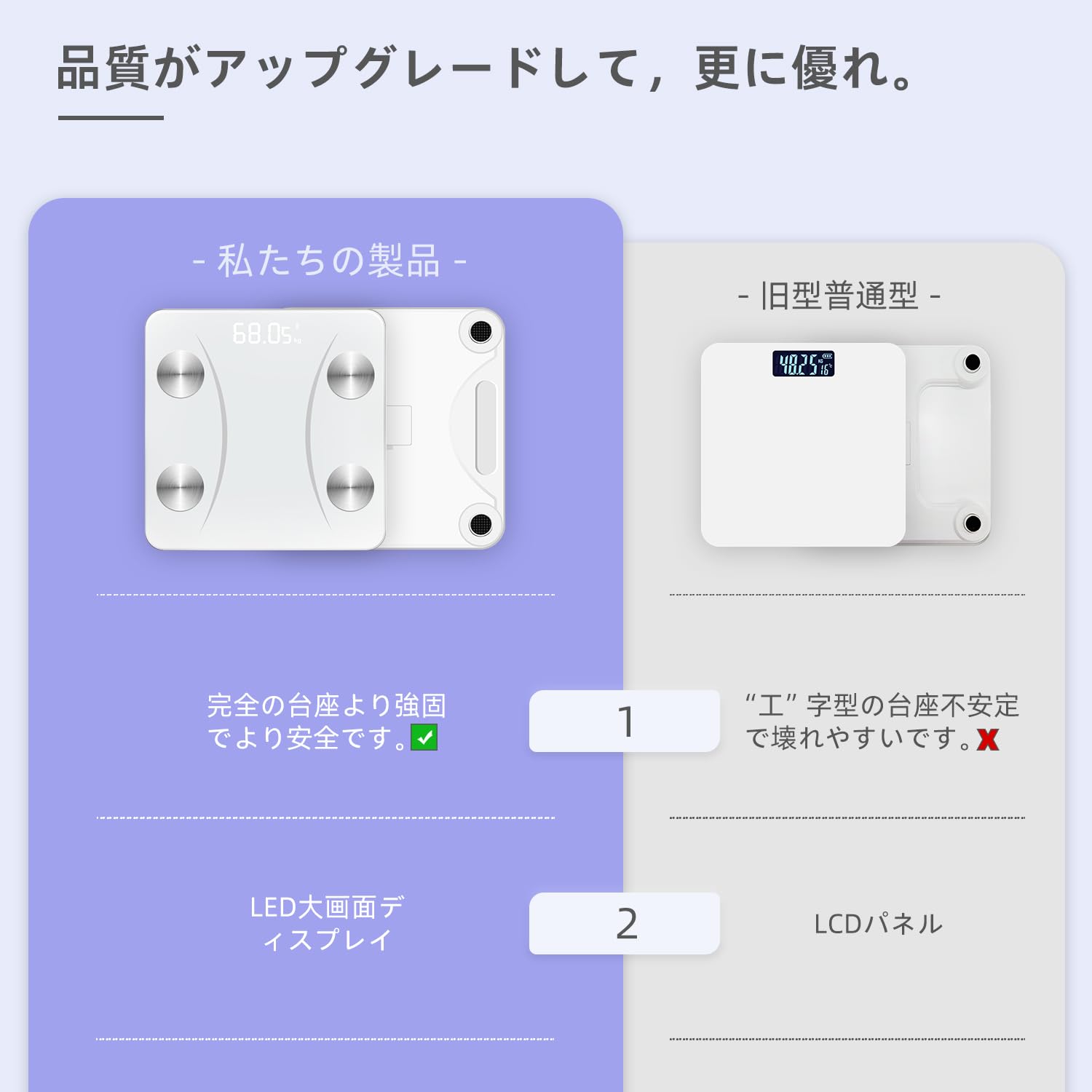 ランタスティック　体重計 Amazon.co.jp : 体重計 bluetooth 体脂肪計 ヘルスメーター 2026新 底