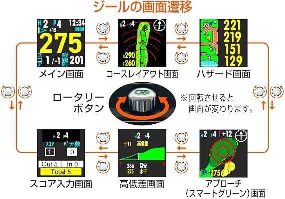 GreenOn グリーンオン The Golf Watch Zeal, Compatible with Michibiki L1S, Easy Golf Watch, Black