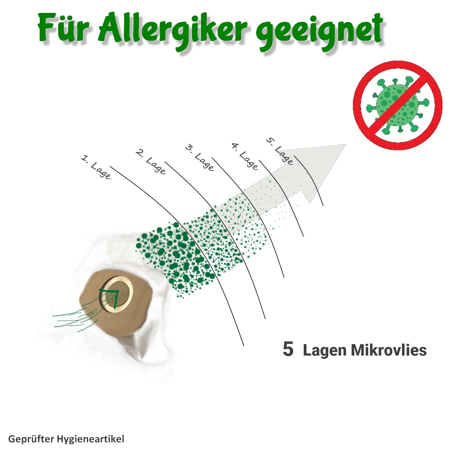 Staubbeutel-Profi® Sacchetti Per Aspirapolvere Miele S 512, 5 Strati Ad Alta Filtrazione, Chiudibili, Adatti Agli Allergici, Con 2 Filtri NV617