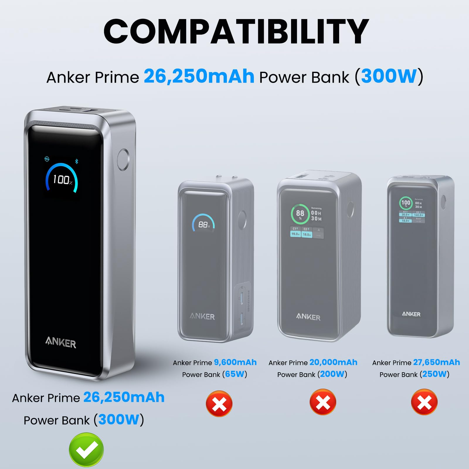 Amazon.com: LDSXAY Compatible with Anker Prime Power Bank 26,250