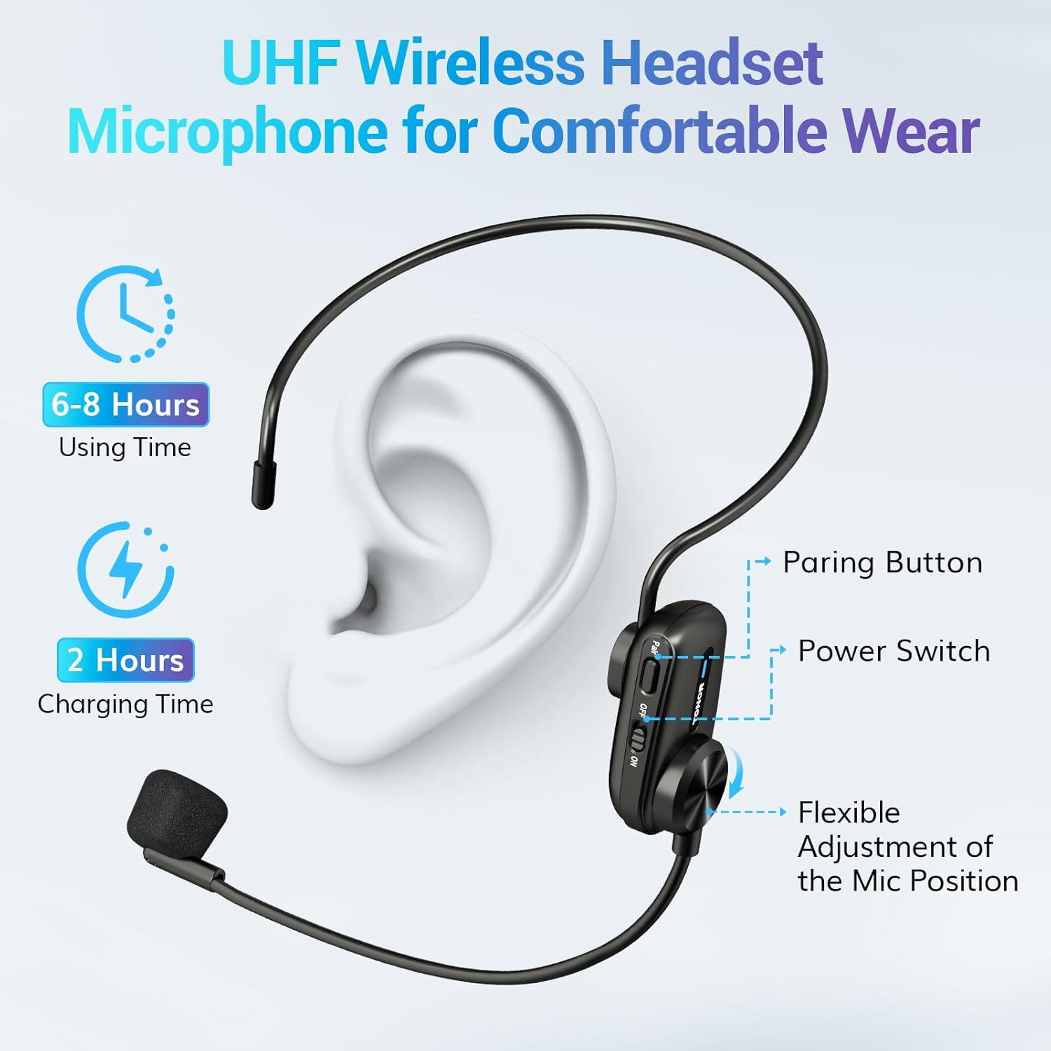 TONOR Voice Amplifier Wireless Microphone 25W, Portable Voice Amplifier for Teachers with Bluetooth Headset Mic, Portable Speaker Megaphone 25 m/82ft for Classroom, Training, Teaching, Yoga, K12