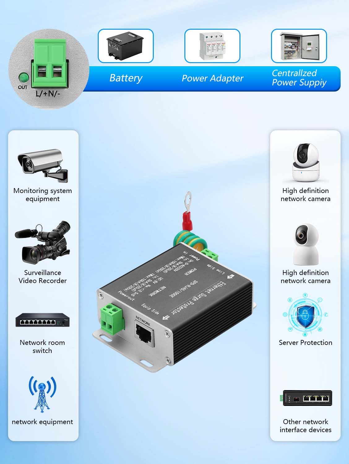 GINTOOYUN Ethernet Surge Protector Gigabit, Ethernet Lightning Arrest Network Sorveglianza Camera Alimentazione 2 in 1 Arretore di Fulmini Arretore