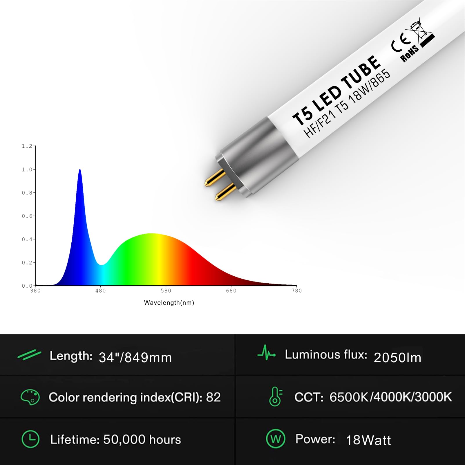 IHYCTV Tubo LED T5 84,9 cm F21T5 18 W 2050 lm 6500 K 865 Luz diurna, reemplazo de 39 W fluorescente G5, compatible con EVG, instalación directa, 140° antideslumbramiento, 1 pieza