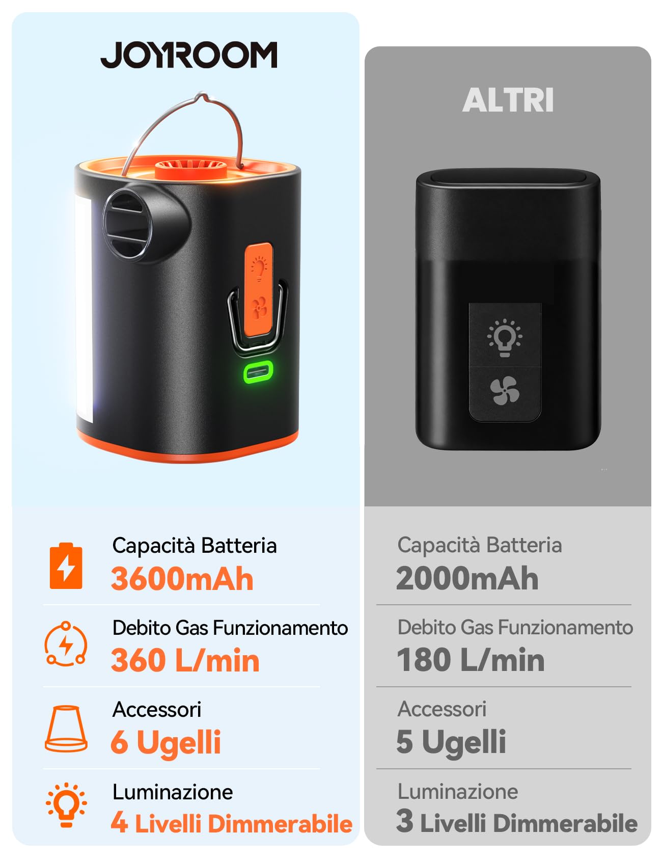 JOYROOM Pompa Elettrica Compatta per Materasso Gonfiabile con Luce da Campeggio, 4,8kPa Ricaricabile Pompa per Materasso Gonfiabile con 3600 mAh, 6 Ugelli per Cuscini Gonfiabili, Sacchi Sotto Vuoto