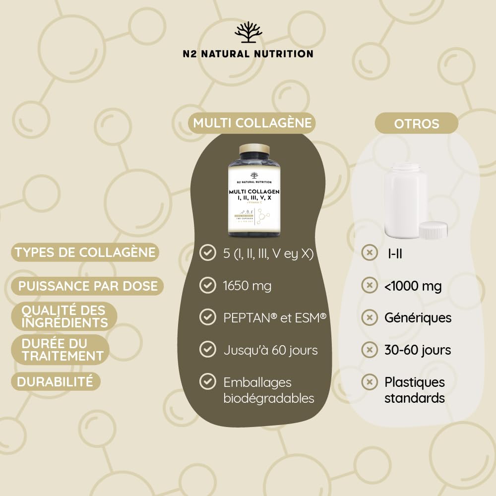 Multi Collagène Marin et Bovin 1650mg. 180 Gélules. Peptide de Collagene Hydrolysé Type 1, 2, 3, 5, 10. Complexe Collagene pour la Peau, Articulations et Cheveux + Vitamine C. N2 Natural Nutrition