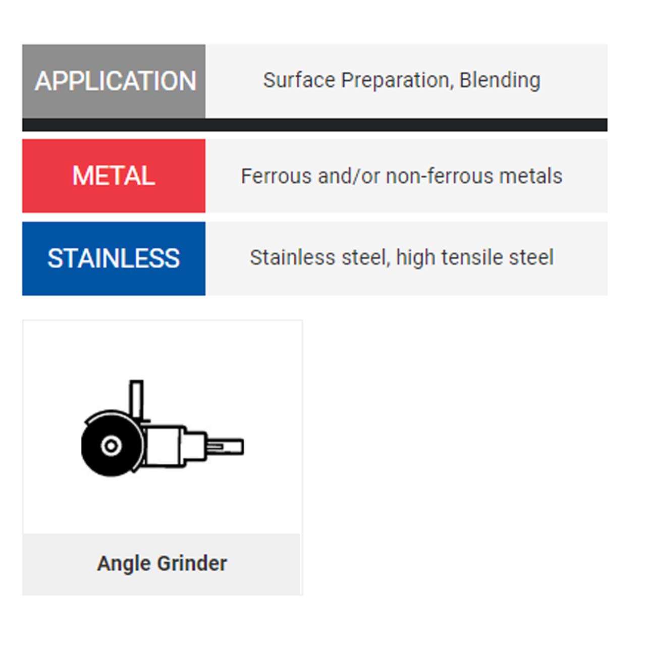 United Abrasives SAIT 77230 4-1/2x1/2x7/8 Sait-Strip Type 27 Non-Woven Surface Prep Blending Discs, 4 pack