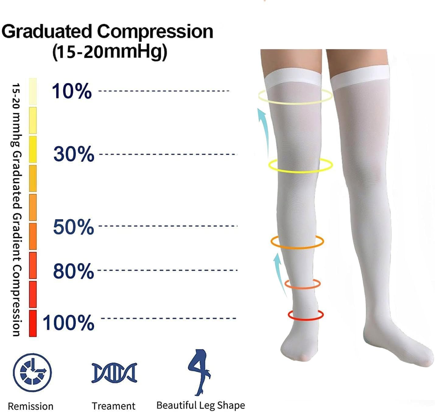 Thigh High Compression Stockings - 2 Pairs 15-20 MmHg Anti Embolism Socks For Men & Women