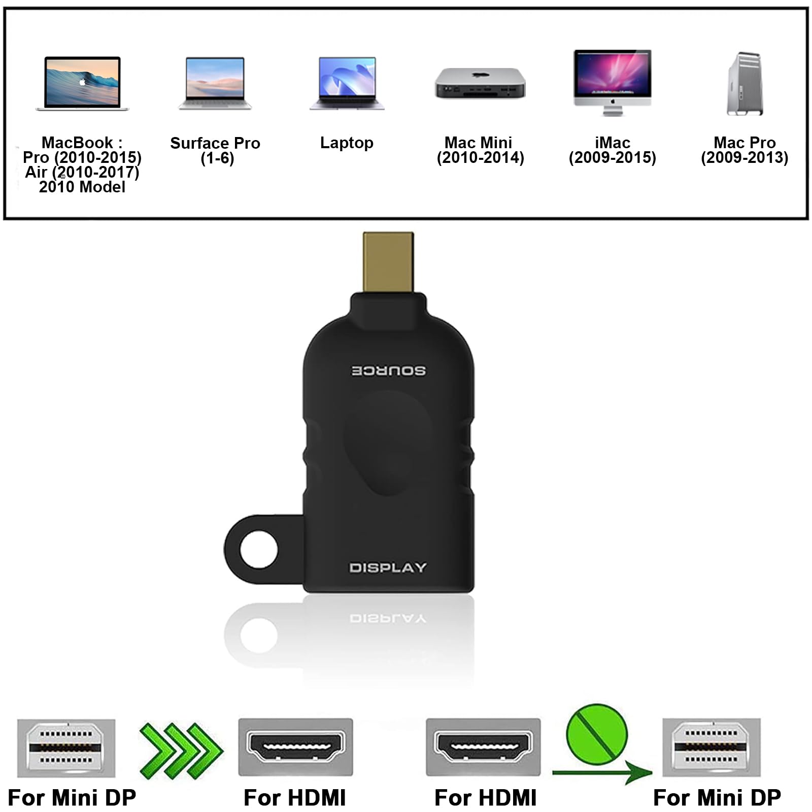 POCKET PANDA Kit anello adattatore HDMI universale 4K con anello di sicurezza - USB C, Displayport, convertitore video da ufficio Mini DP a HDMI. Tre adattatori con anello di sicurezza Kit universale