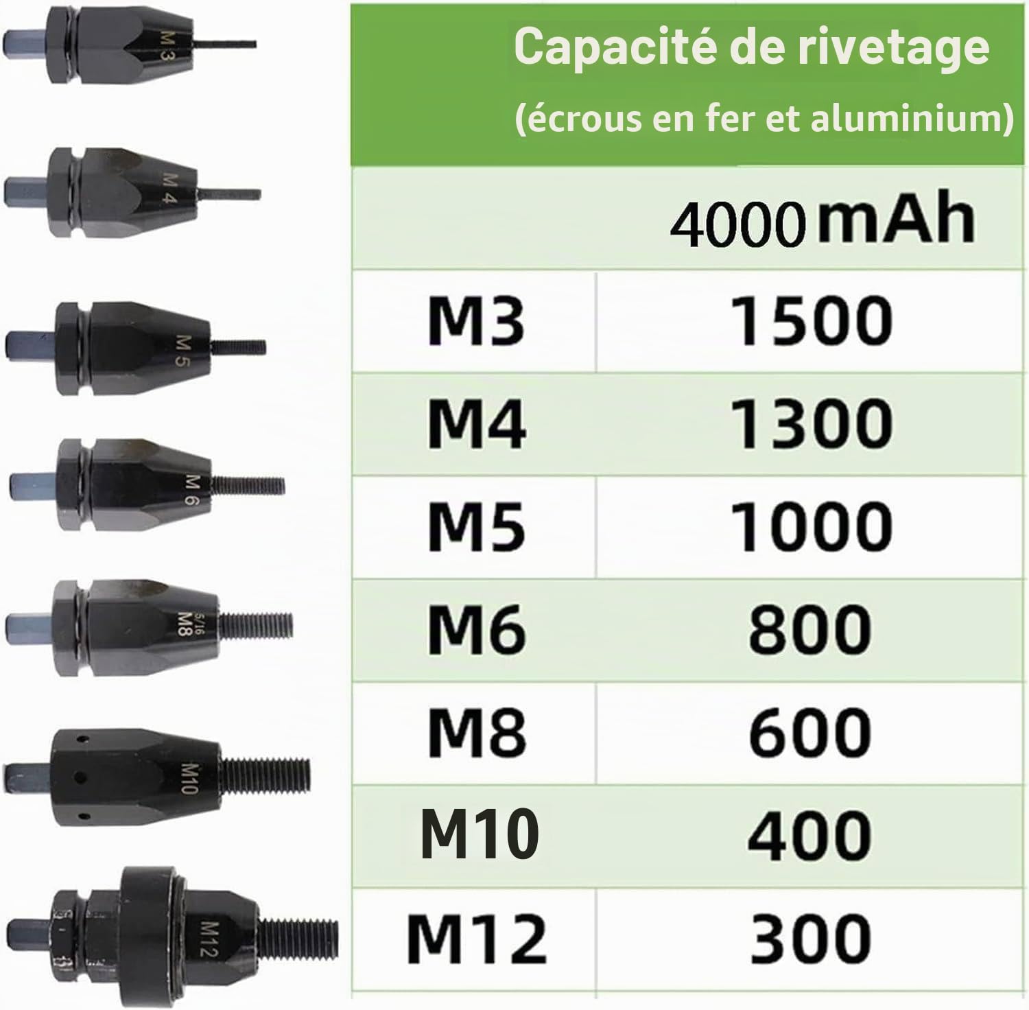 Kit D'Outils Professionnels pour Rivets Sans Fil, TêTe de Traction M3-M12, Batterie 2,2/5,2 Ah, éCrou D'Insertion Alliage D'Aluminium Sans Fil, Outil Rivetage, Accessoire Machine éLectrique,2200mAh