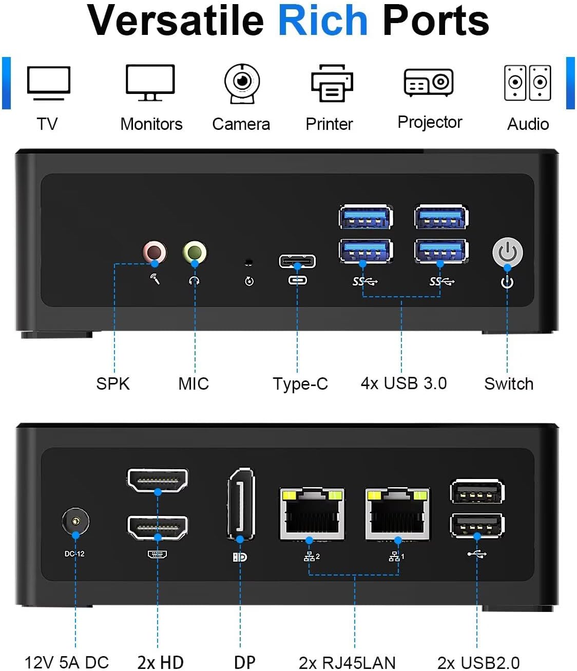 WEIDIAN N150 Mini PC Win 11 Pro(up to 3.6GHz), Mini Desktop Computer 16GB DDR5 512GB NVME SSD, WiFi6 BT5.2, 4K 3X Displays(2HD+DP), 2X Gigabit Ethernet, 6USB, Small PC for Home Office Business
