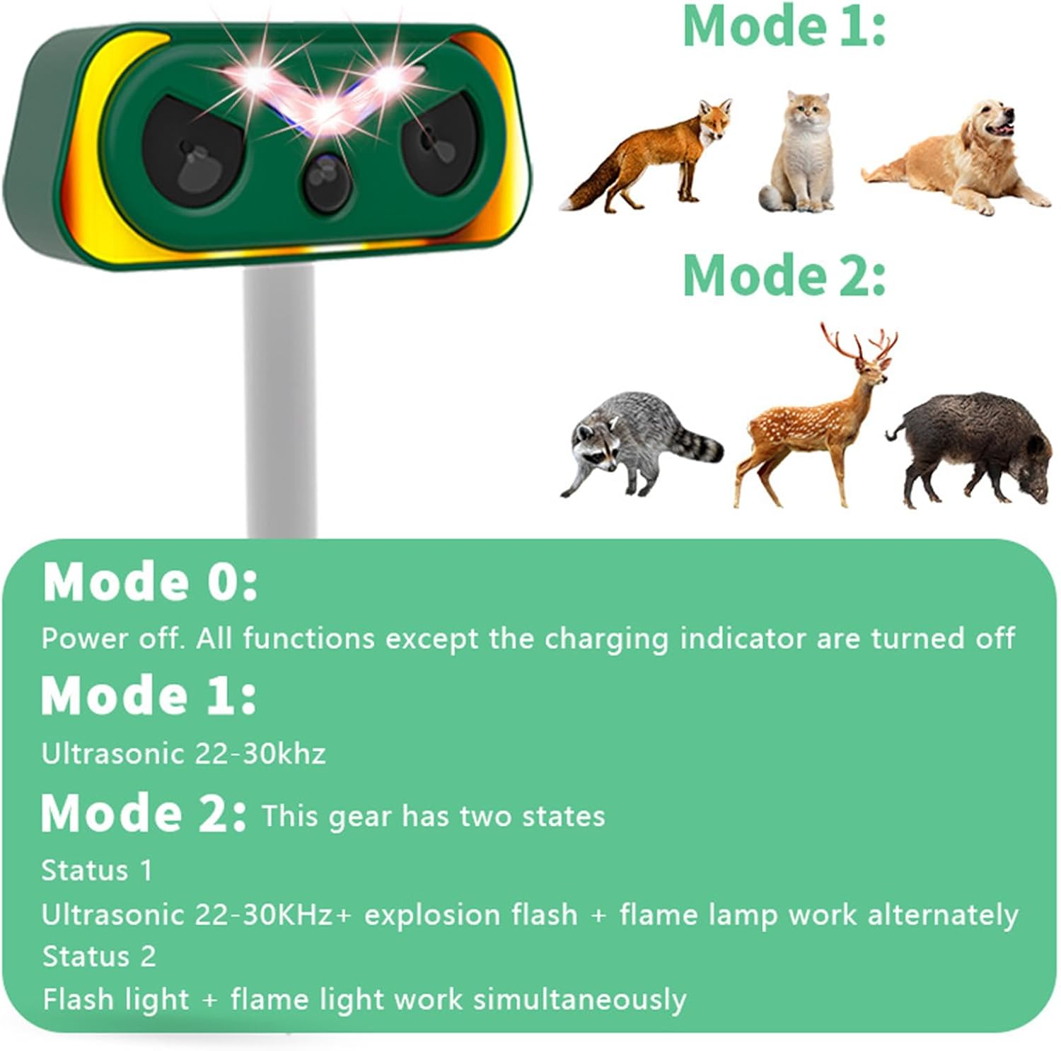 2026 Upgraded Solar-Ultrasonic-Animal-Repellent Outdoor, Deer Repellent Devices Squirrel Cat Raccoon Rabbit Dog Deterrent, Keep Skunk Away Motion Detection with Flash Light for Yard Garden Lawn 1-PACK image 7 of 8 B0GKD4F6GB