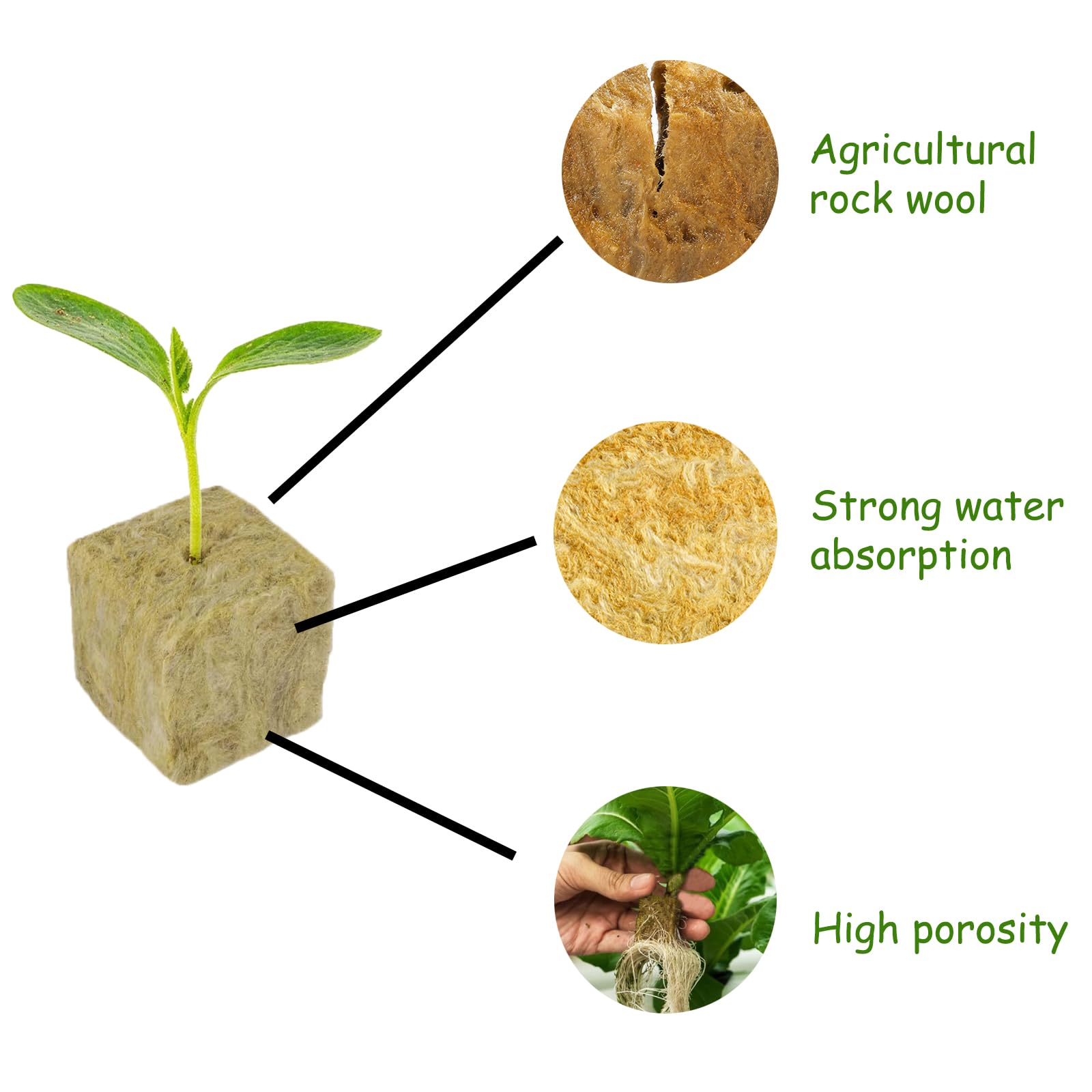 72 Pezzi Cubetti di Lana di Roccia, Rockwool Grow Cubes, Cubetti Lana di Roccia Ldroponica, 3 X 3 X 4cm, per Il Trapianto di Cultura Soilless