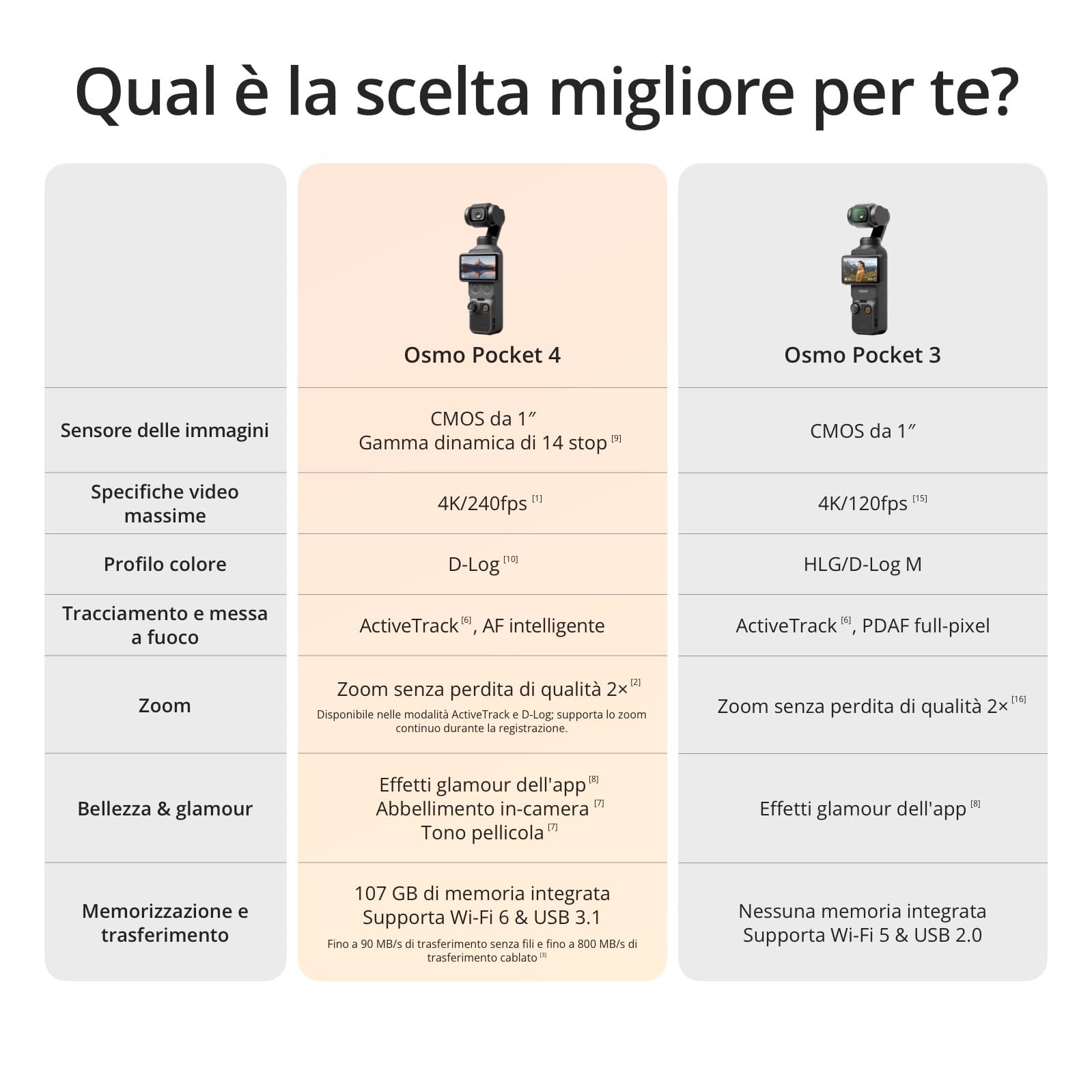 DJI Osmo Pocket 4 Combo Standard, fotocamera stabilizzata tascabile per vlog, CMOS da 1″ e 4K/240fps, stabilizzazione a tre assi, 107 GB di memoria integrata (Standard Combo)