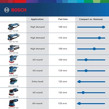 Bosch Professional Random Orbit Sander GEX 34-150 (240V, incl. Sanding disc Dia. 150 mm, C470 Sanding Sheet for Wood, Extraction Adapter)