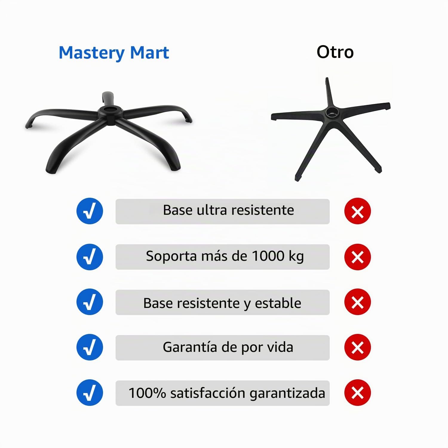 Mastery Mart Accesorios para sillas de Oficina