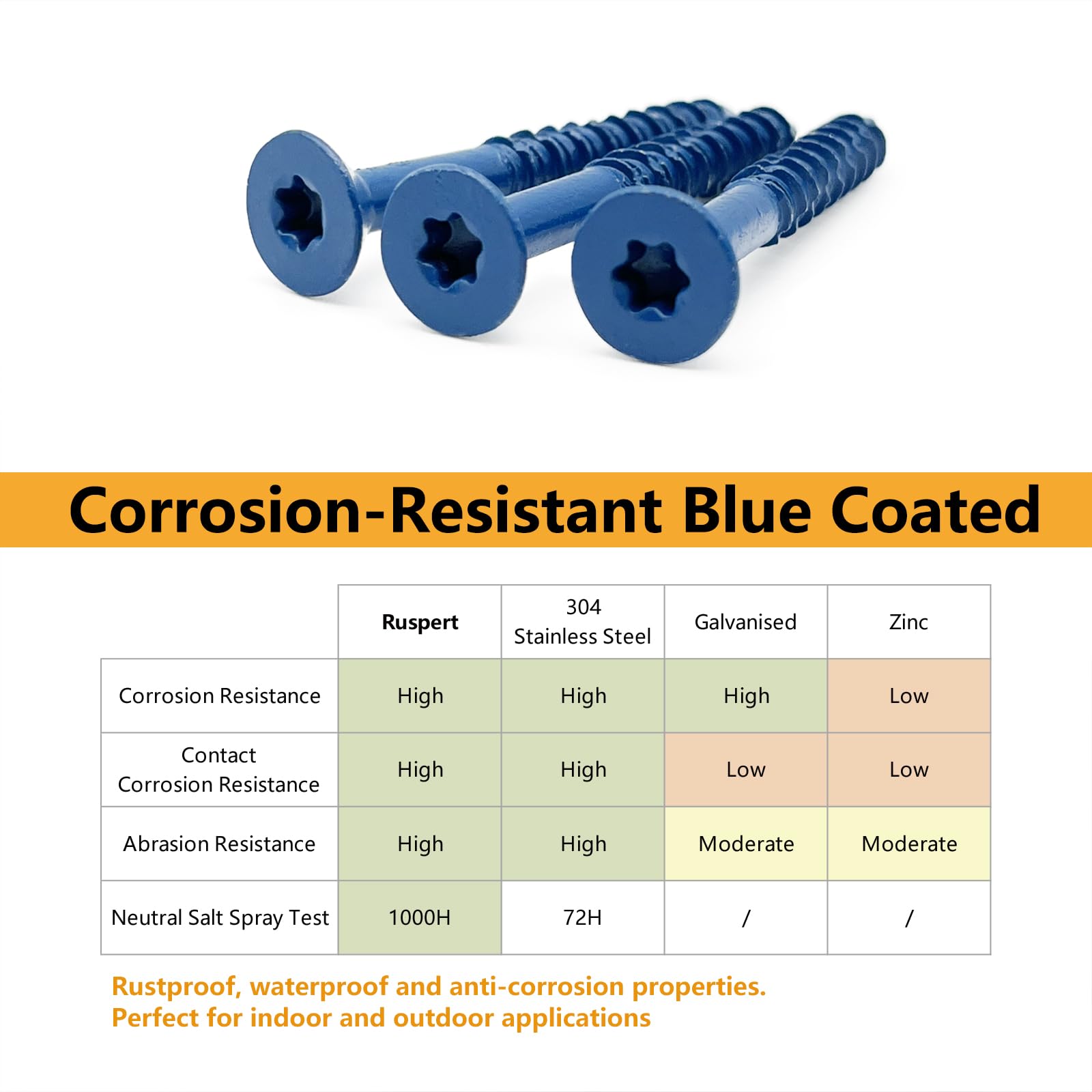 Concrete Screws - Anchor Masonry, Brick & More -5