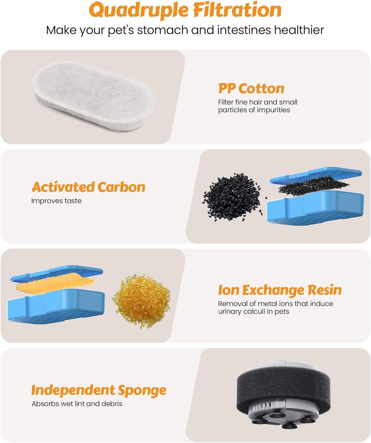AONBOY Fuente de agua para gatos con 16 filtros, 3,2 L, acero inoxidable, incluye 8 filtros de carbono y 8 filtros de esponja, fuente de agua para perros en forma de grifo, diseño de reducción de