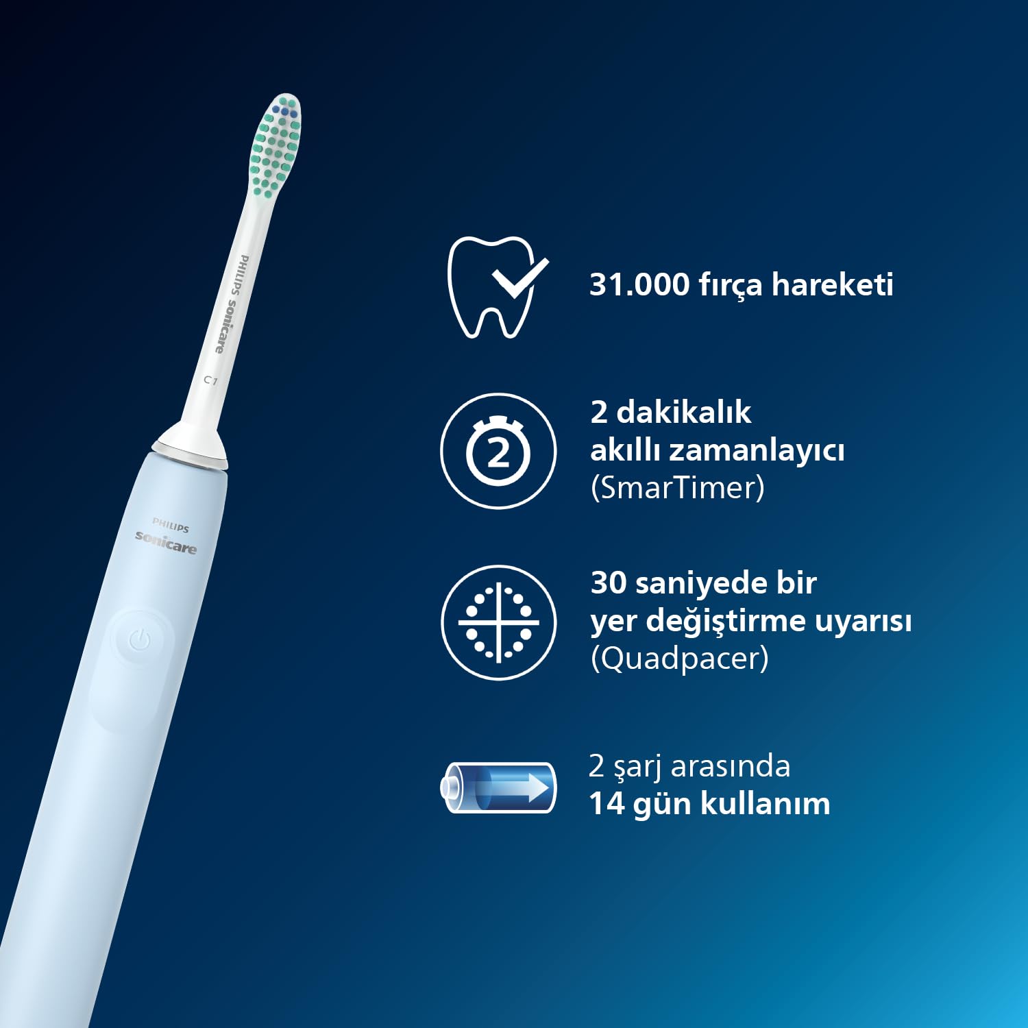 Philips Sonicare 2100 Sonic Şarjlı Diş Fırçası, 3 Kat Daha Fazla Plak Temizliği, 14 Gün Şarj Ömrü, SmartTimer ve QuadPacer Özellikli – HX3651/12