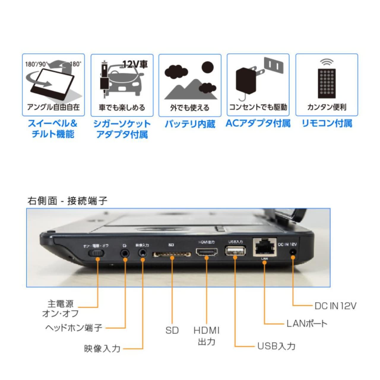 11.6インチポータブルブルーレイプレーヤー GREEN HOUSE（パソコン） ポータブルブルーレイプレーヤー 11.6