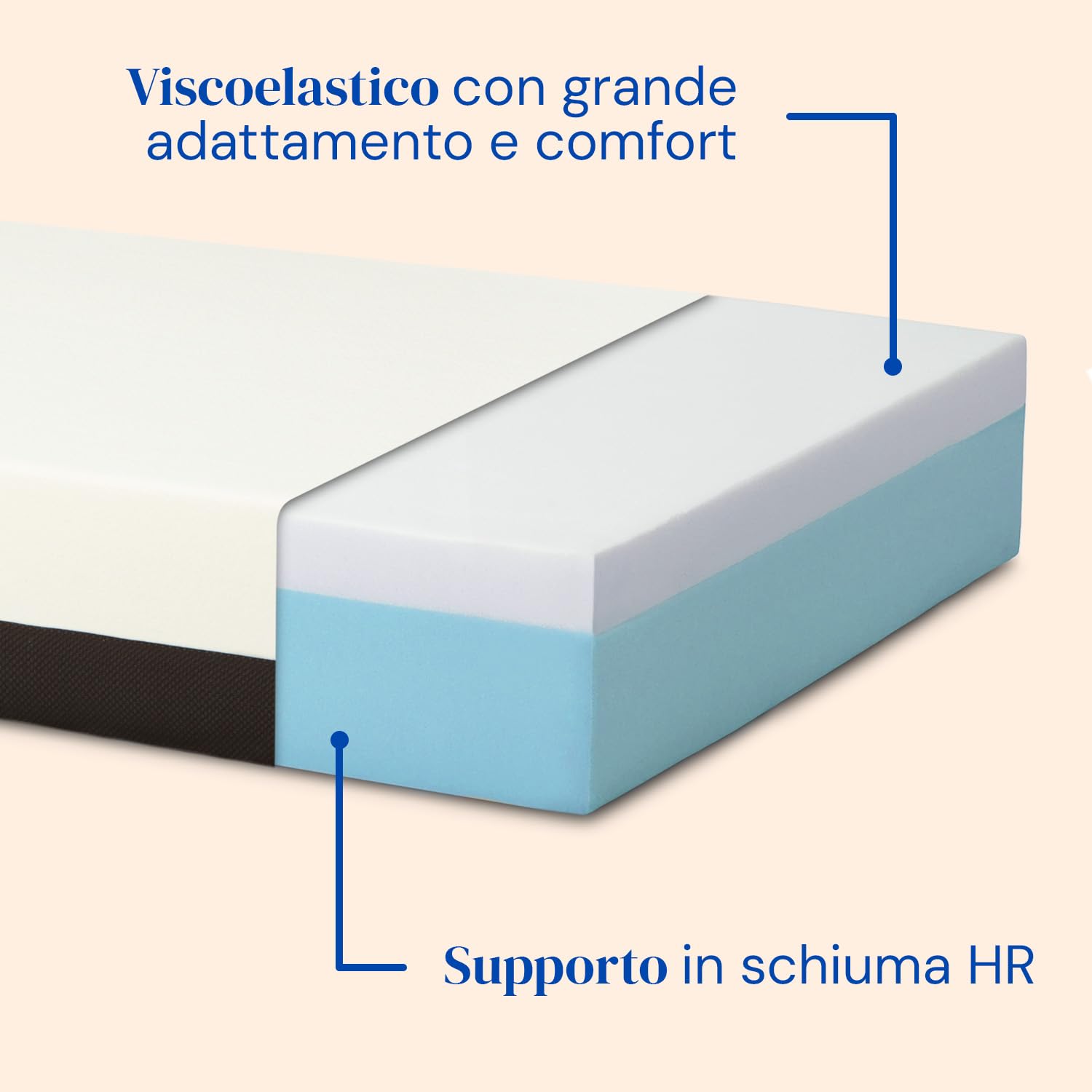Geriafy – Letto Matrimoniale Elettrico 180x200 cm con 2 Reti Indipendenti | 2 Materassi Memory Foam 20 cm | Fodera in Cotone Sfoderabile | Comfort Personalizzato