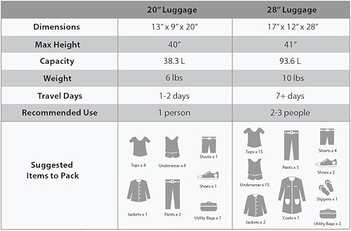 Miniatura 5 de Rockland - Equipaje Melbourne rígido y expandible de ruedas giratorias, Mint), F225-MINT