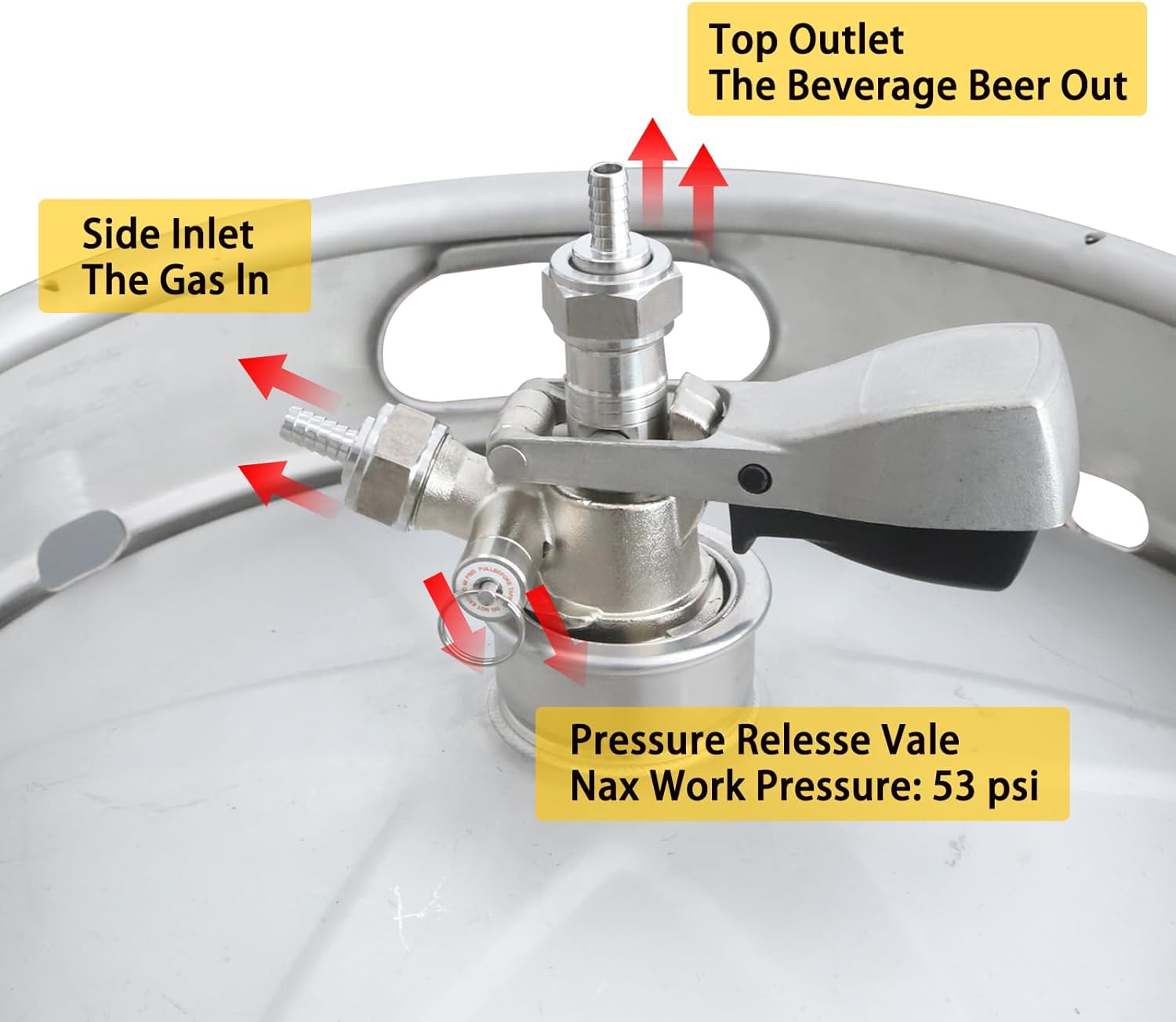 PERA Single Tap Beer Conversion Kit Door Mount Kegerator Kit with CGA320 Co2 Regulator, Sankey D System Keg Coupler and 1/4" Beer Line 5FT and 5/16" Gas Line 5FT for Homebrewing (No CO2 Tank)