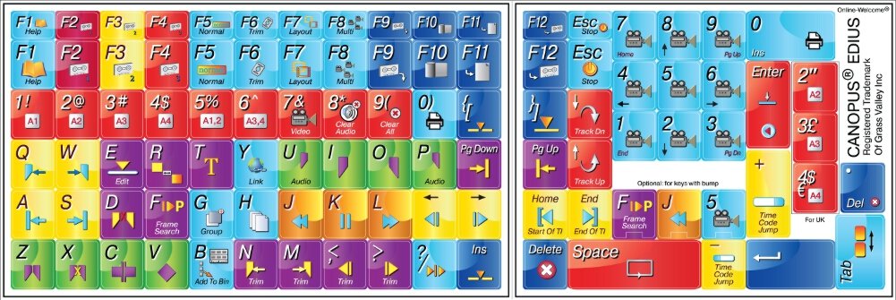 Online-Welcome Canopus Edius - Editing Sticker Keyboard