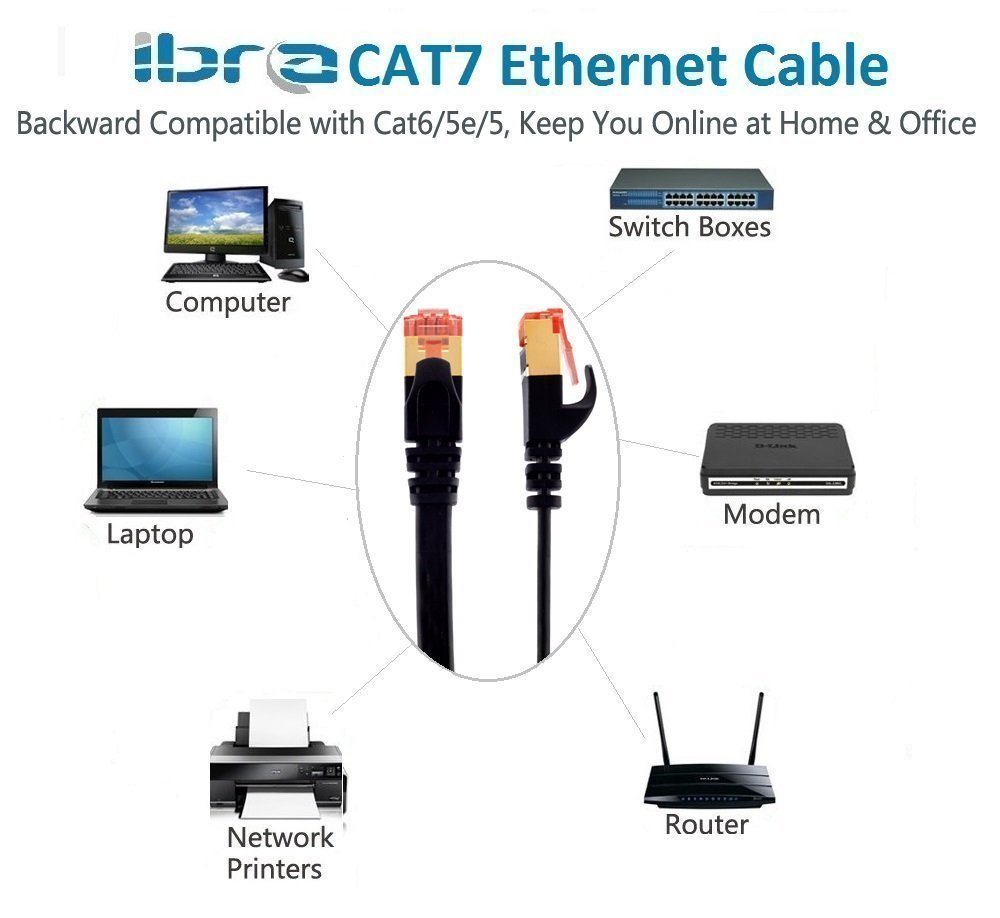 IBRA Ethernet-Gigabit-Lan-Netzwerkkabel (RJ45), fortschrittliches CAT 7, vergoldete Stecker, 10 Gbit/s, 600 MHz, 10/100/1000 Mbit/s, STP, kompatibel mit CAT.5/CAT.5e/CAT.6/Router/Modem/Patchpanel, 50