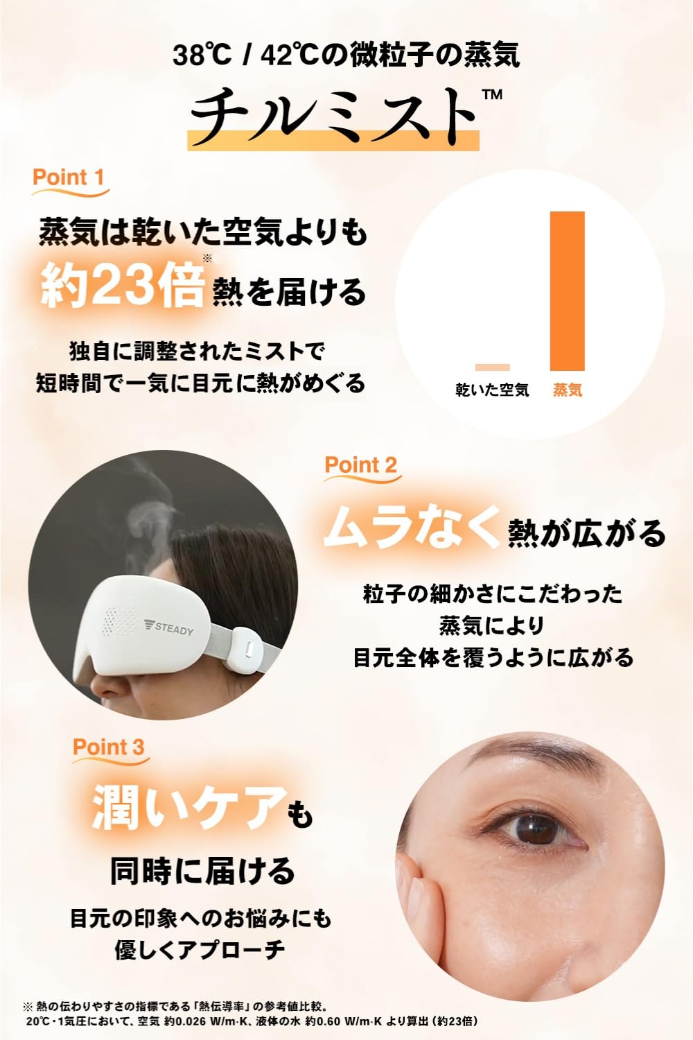 Amazon | STEADY 蒸気アイウォーマー 【蒸気のうるおい×やさしいタッチ