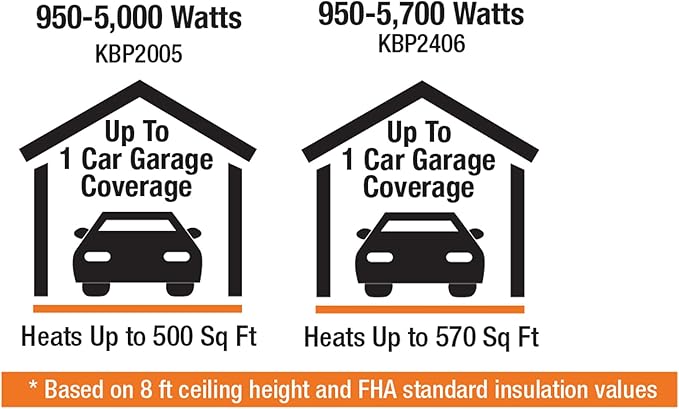 Calefactor Eléctrico de Pared con Termostato y Control Remoto 5700W 240V miniatura 5