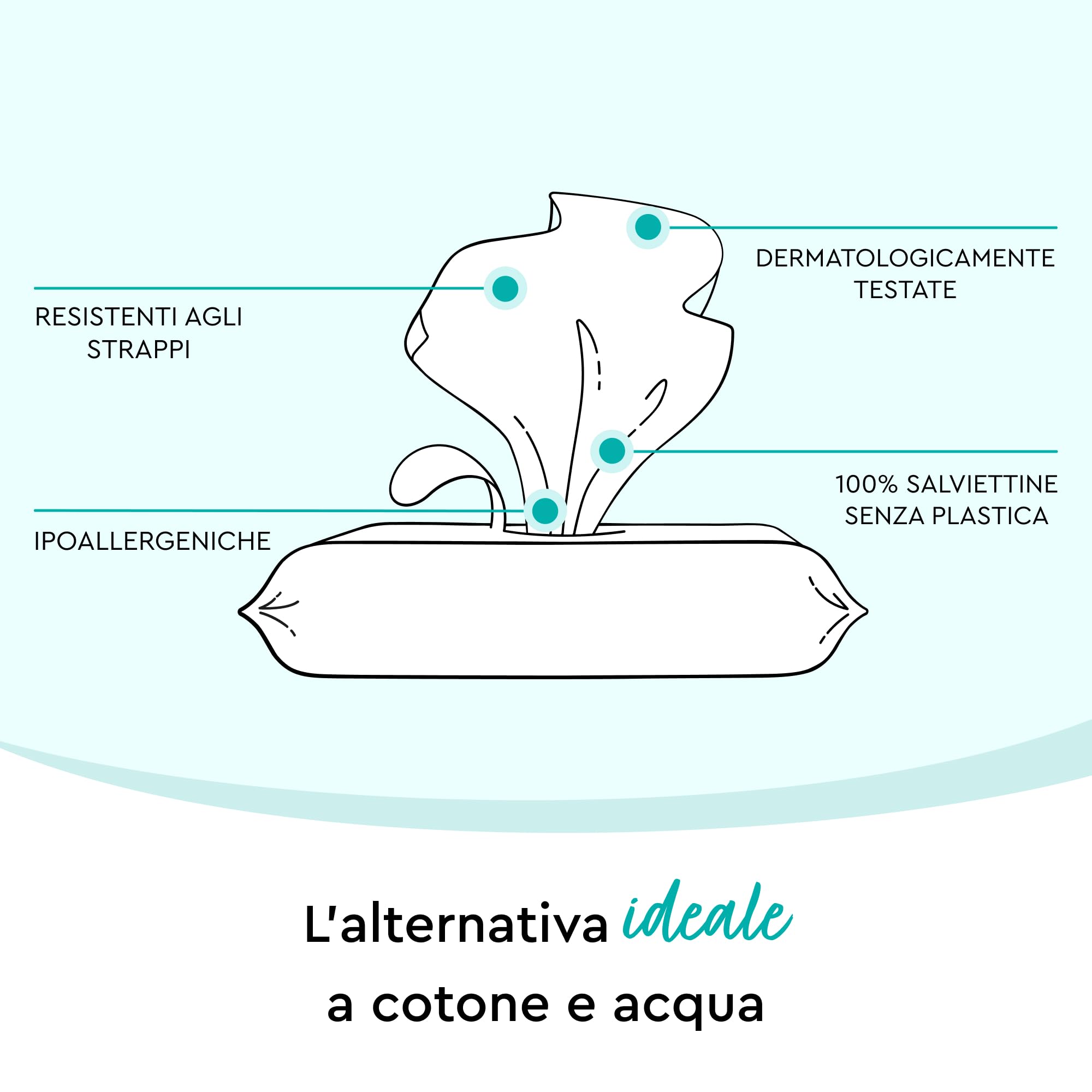 Salviettine Umide Per Neonati - 99% Acqua, Senza Plastica E Profumi, Delicate - Foto 5