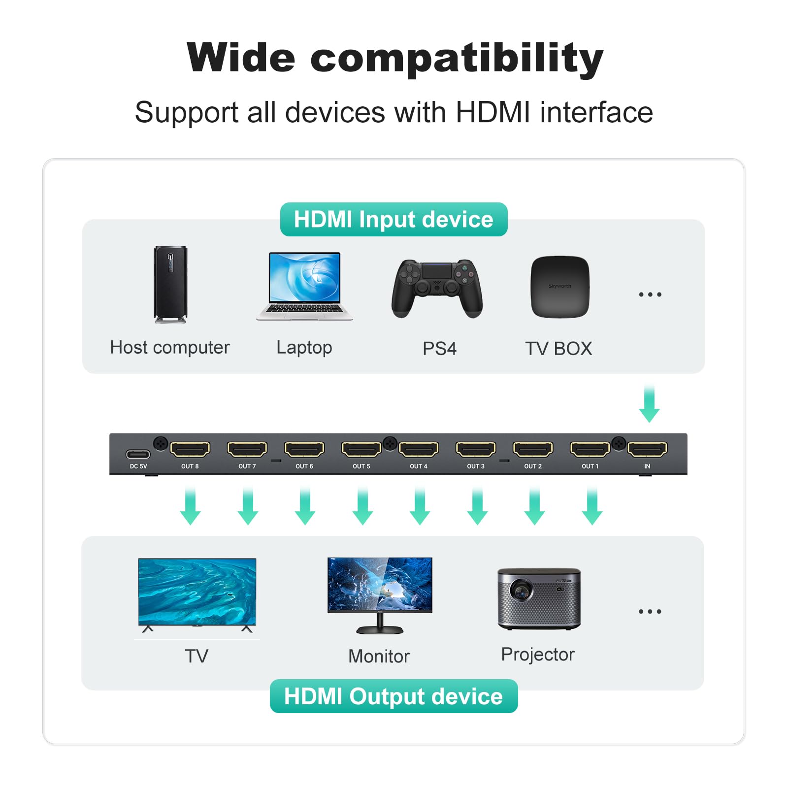 MT-VIKI 4K60Hz HDMI Splitter 1 in 8 Out simultané Distributeur HDMI 8 moniteurs Mirror 1x8 EDID HDCP 2.2 4:4:4 40m Transmission Longue Distance