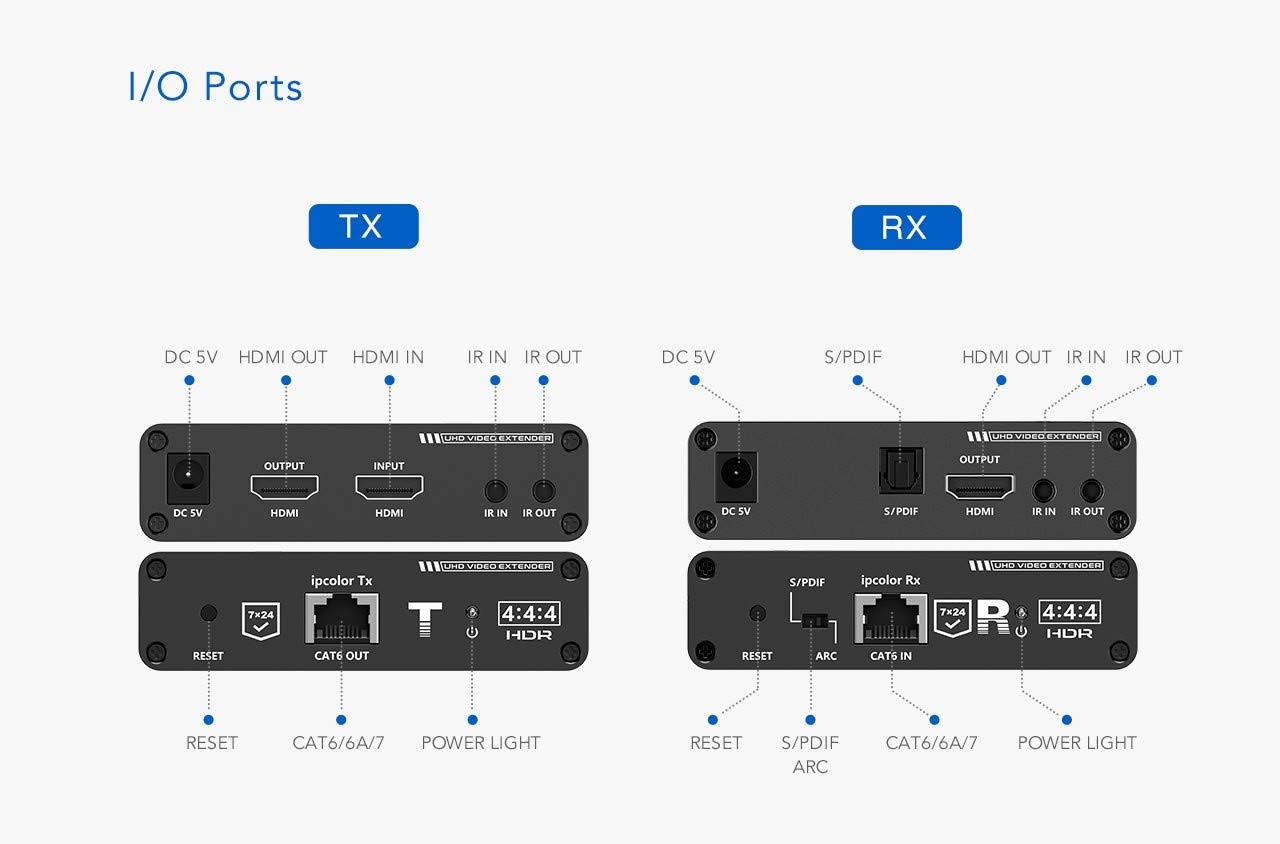 PremiumCord Extender HDMI 4K su 70m Tramite Cavo Patch Cat6 / Cat6A / Cat7, trasmettitore e Ricevitore IR, HDMI 2.0, Arc, risoluzione Video Ultra HD 4K @ 60Hz