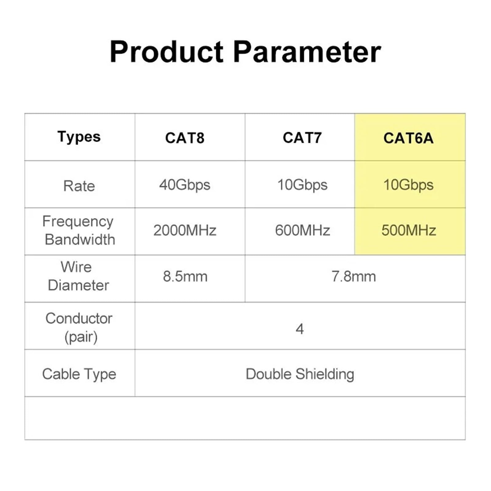 Câble réseau CAT6A S/FTP 23AWG 4PR LSZH 10Gbps 500MHz, Double Blindage en cuivre sans oxygène LSZH Prend en Charge Le câble Ethernet FTTH (Color : CAT6A Network Cable, Size : 305m)