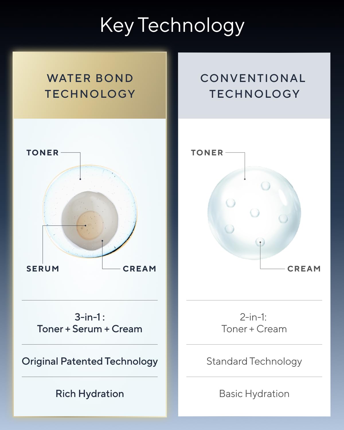 Amazon.com: All-in-One | Face Moisturizer for Men | Anti Aging