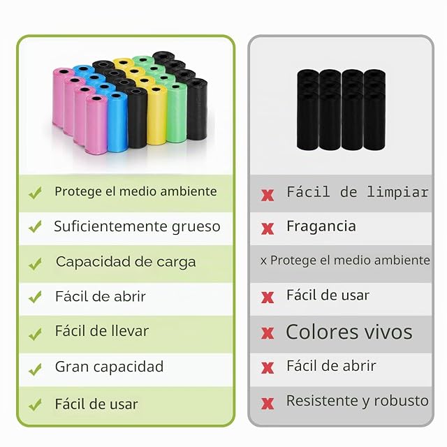 Foto 4 de 7 de Nobleza Bolsas Caca Perro, 1080 Unidades Bolsas Excrementos Perros, Extra Grueso