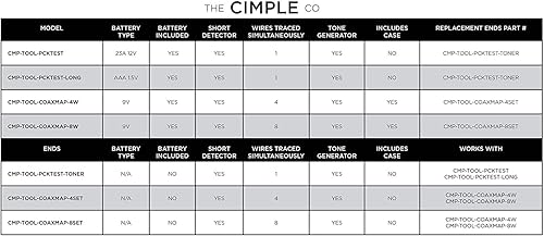 Miniatura 8 de Asignador de cables coaxiales de 8 puertos probador trazador y tóner - Comprobador de continuidad de cables coaxiales de grado comercial