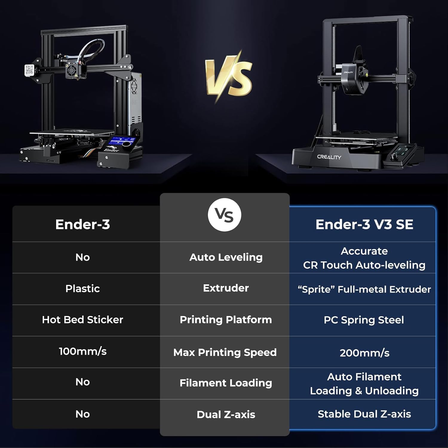 Creality Ender 3 V3 SE 3D-Drucker mit CR Touch Automatische Nivellierung, Direkter Sprite Extruder, selbstladendes Filament, Doppel-Z-Achse und Y-Achse, 22 x 22 x 25 cm