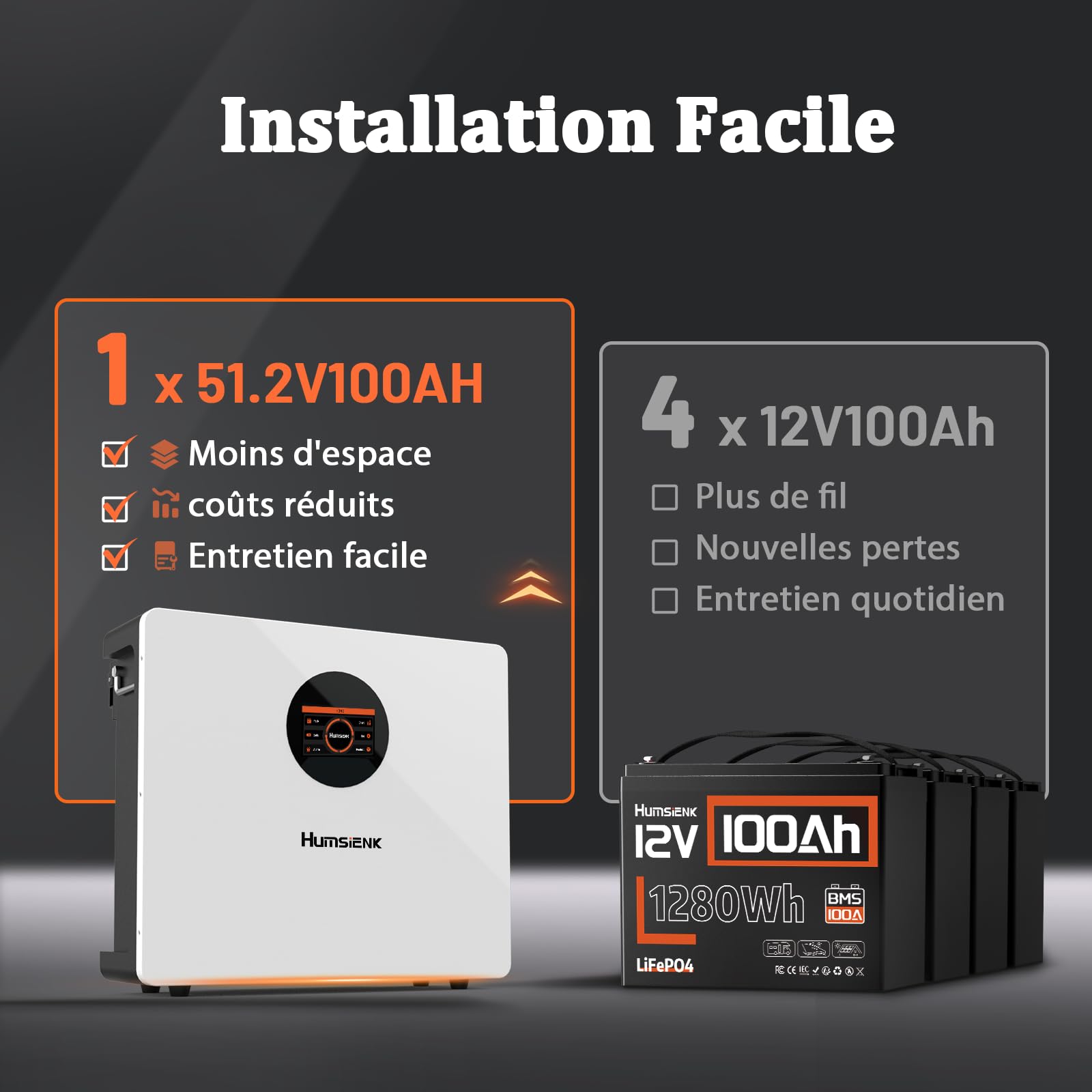 HumsiENK LiFePO4 Batterie au Lithium 48 V 100 Ah Con Bluetooth avec Protection 100 BMS et 6000 Cycles, 5120Wh, Batterie au Lithium à Cycle Profond pour Camping-Car, Système Solaire, Bateau, Maison