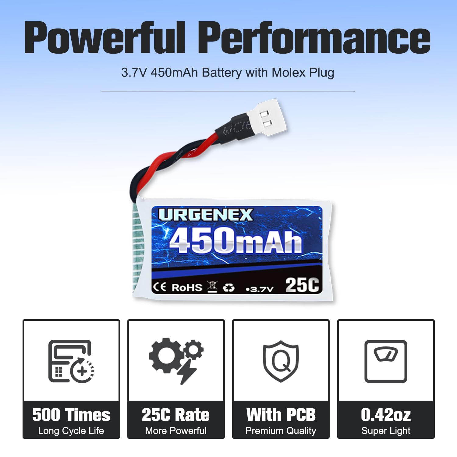 URGENEX 5PCS 3.7V 450mAh Drone Battery 25C 1S Lipo Battery with Molex Plug 5in1 Charger for SYMA Q11 AT-96 TR-C385 TR-P51 TR-F22 H99W H31 H6C H98 Holy Stone HS170G HS170 HS170C HS230 Drone Quadcopter